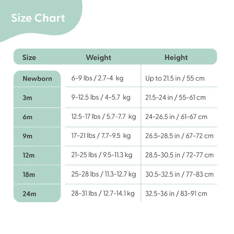 progressive image testing